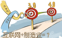 互聯(lián)網(wǎng)＋制造業(yè)將會發(fā)生什么？